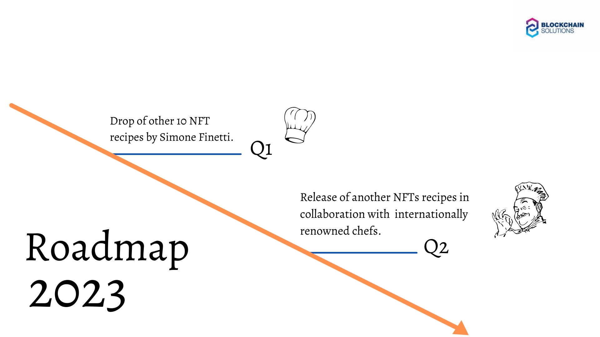 roadmap2 NFT RECIPES