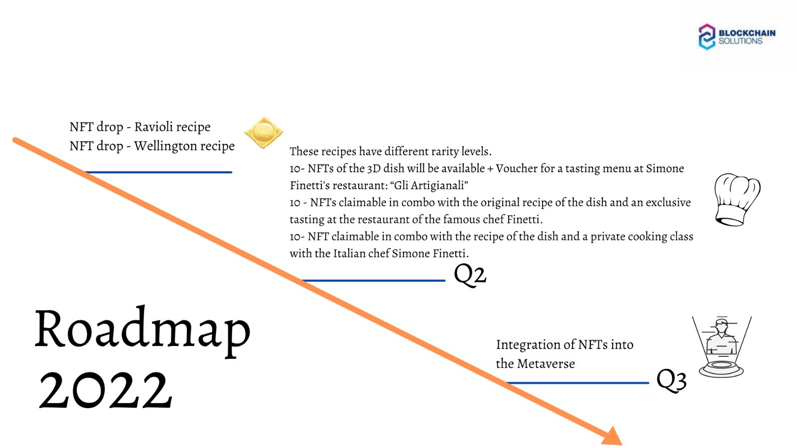 roadmap1 NFT RECIPES